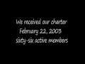 0001-Charter-Date-0